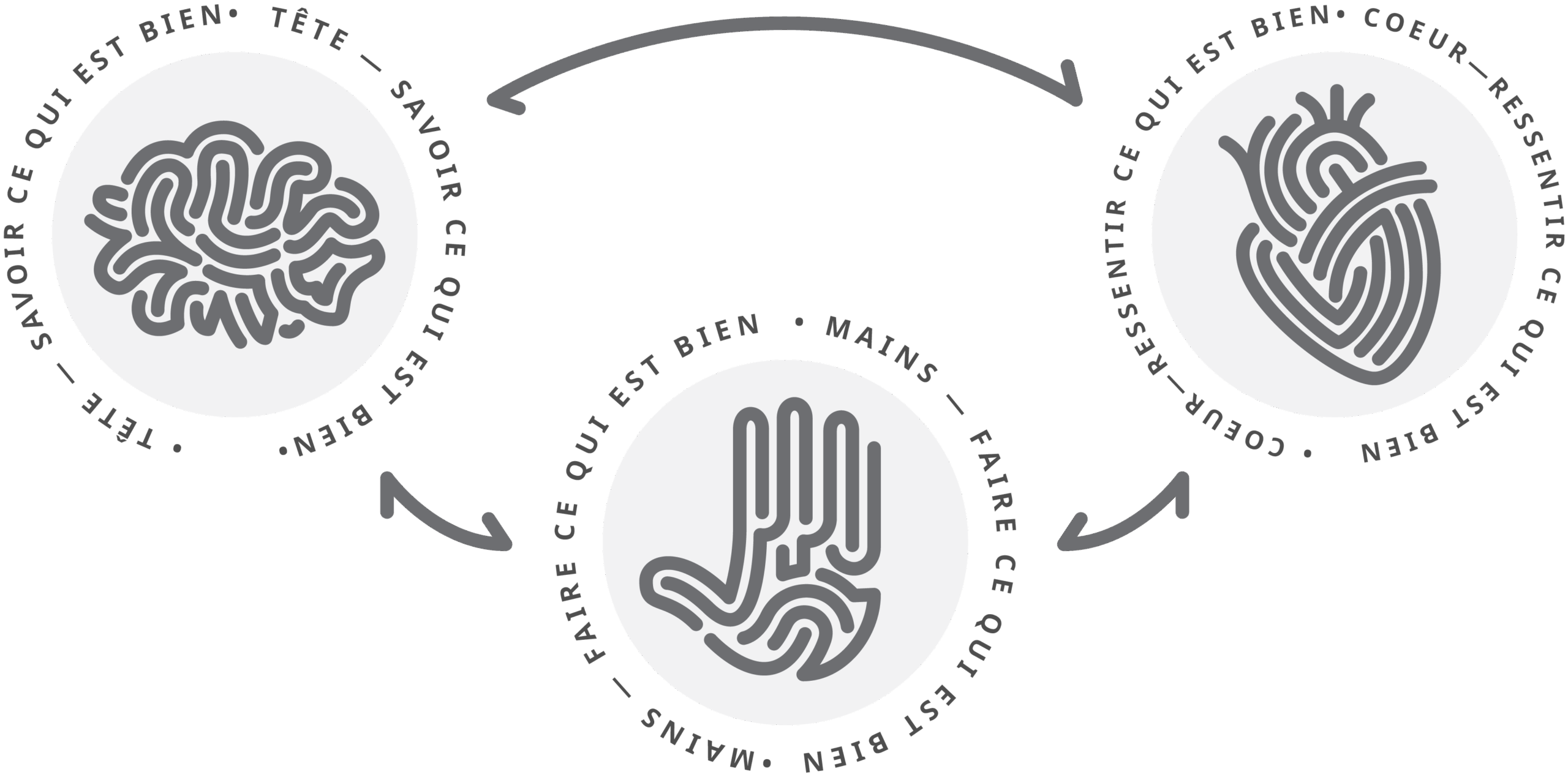 Fa Unit 1 Good Character