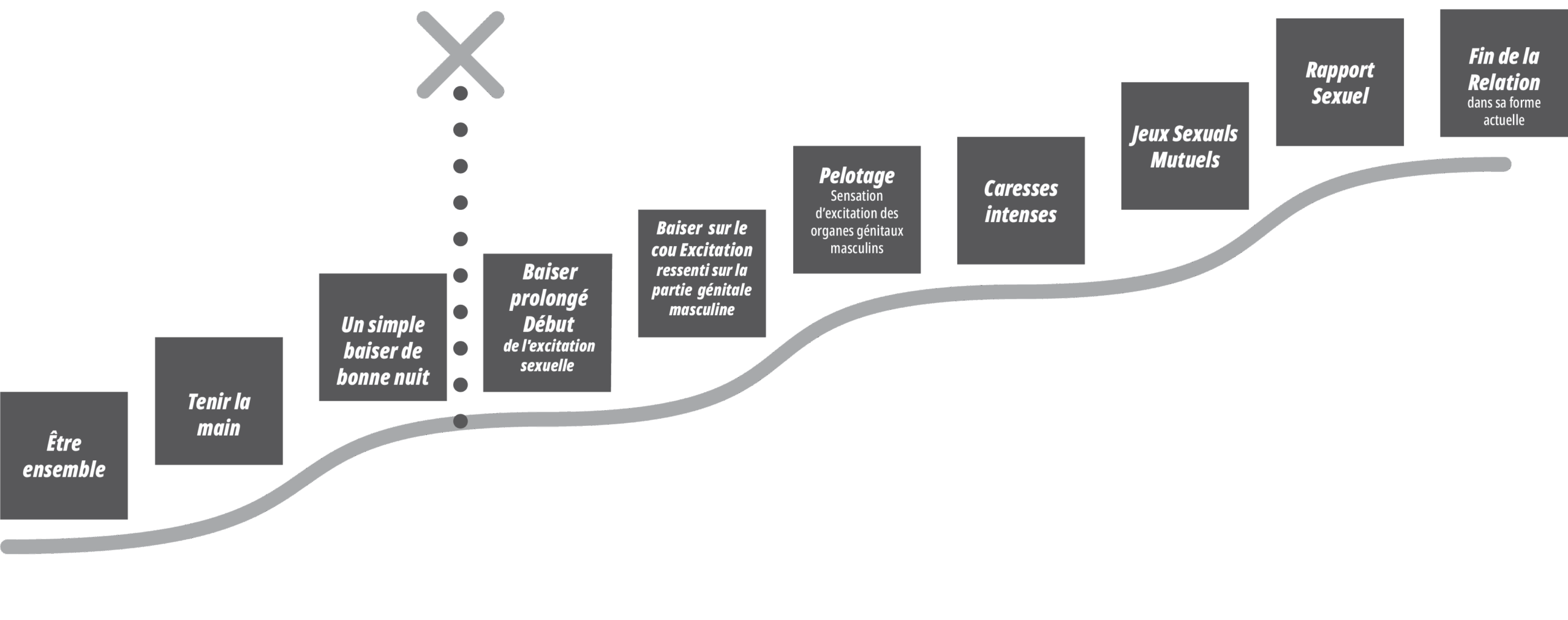 Youre Going Too Far When Graphic